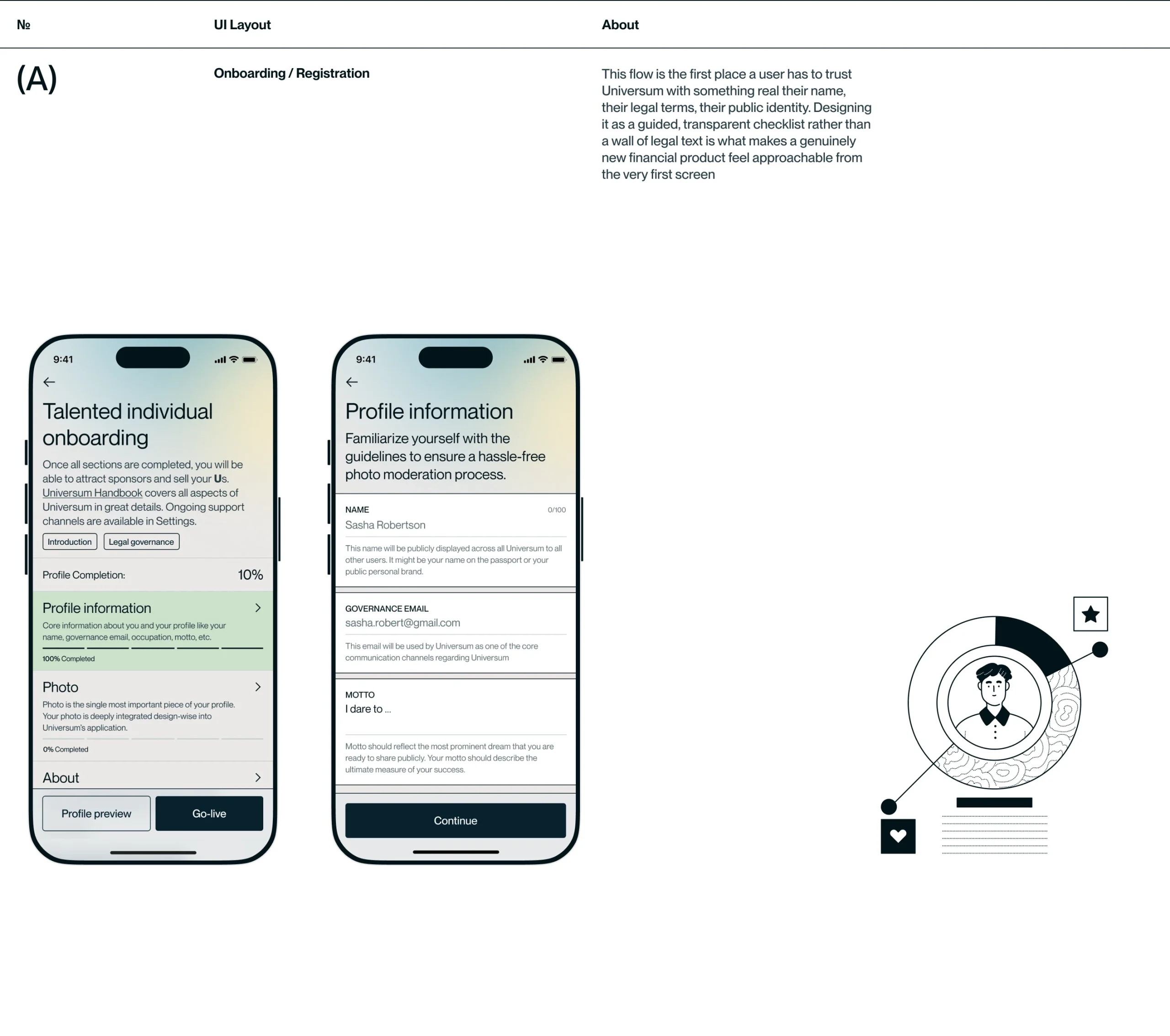 app design Fintech Mobile app Investment product design  ui design Spo-08