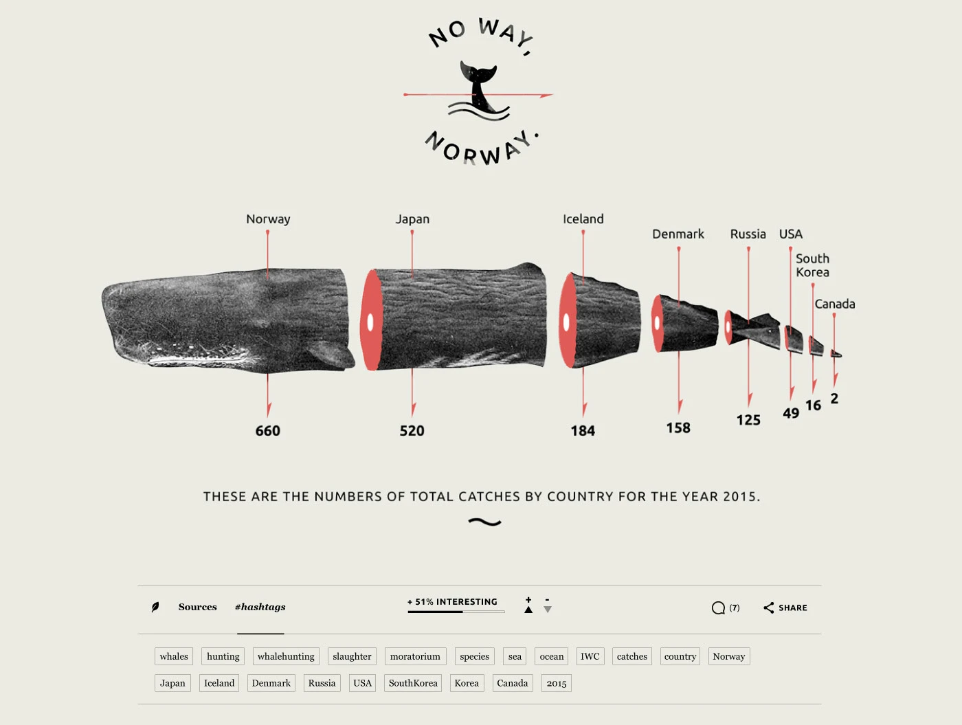 chart Data info infographic statistics infographics data visualization-6