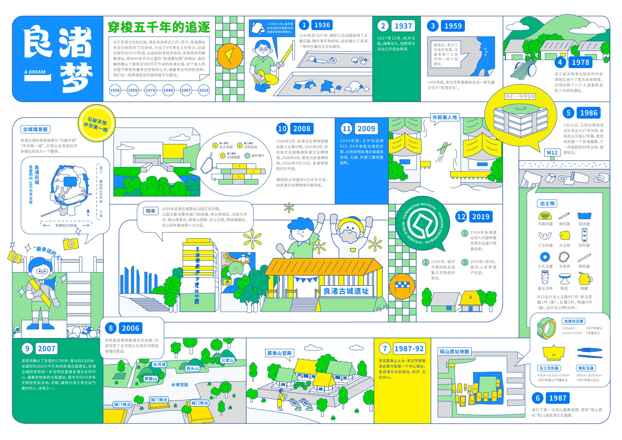 chart design design Graphs information design map design traditional v-4