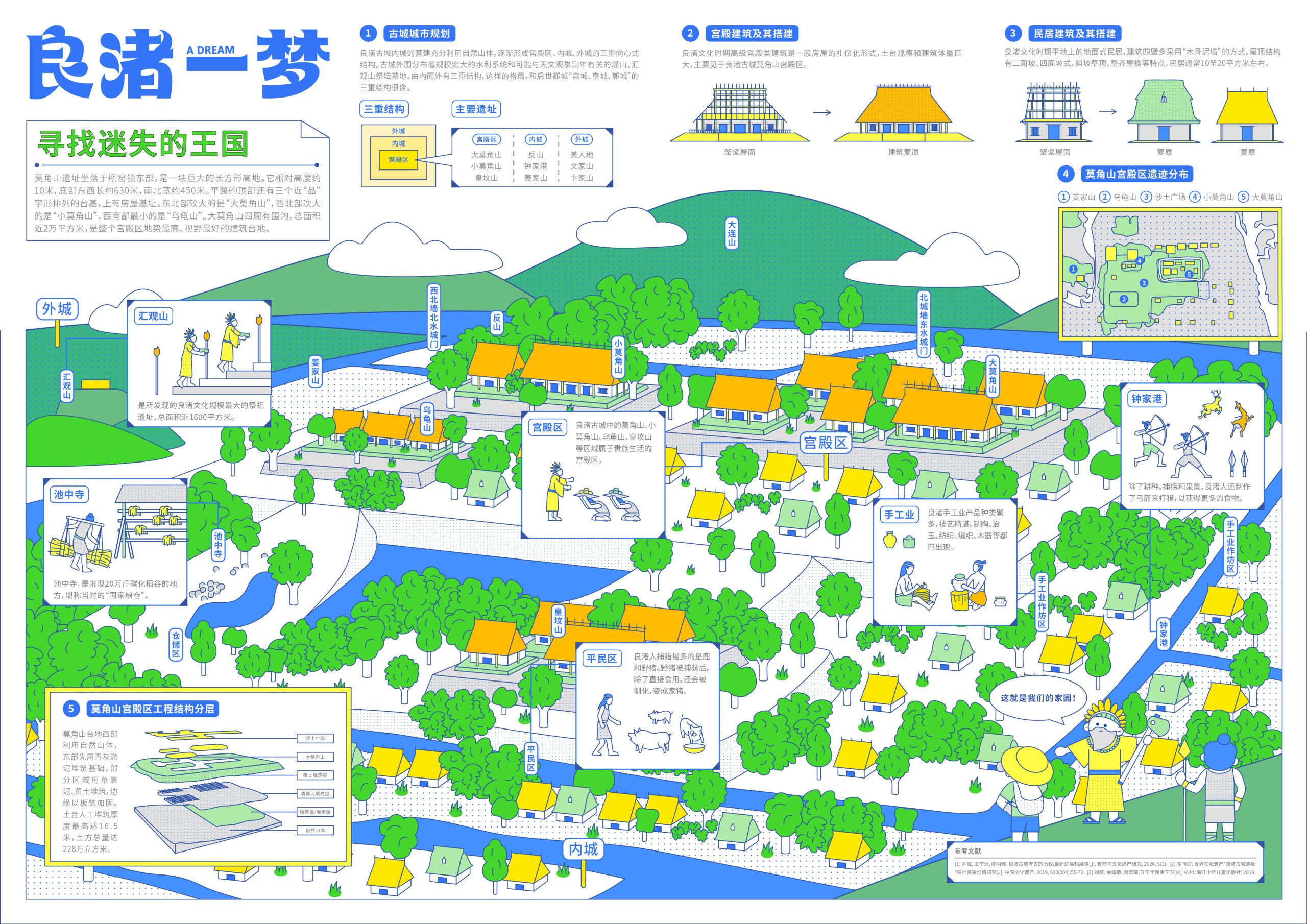 chart design design Graphs information design map design traditional v-5