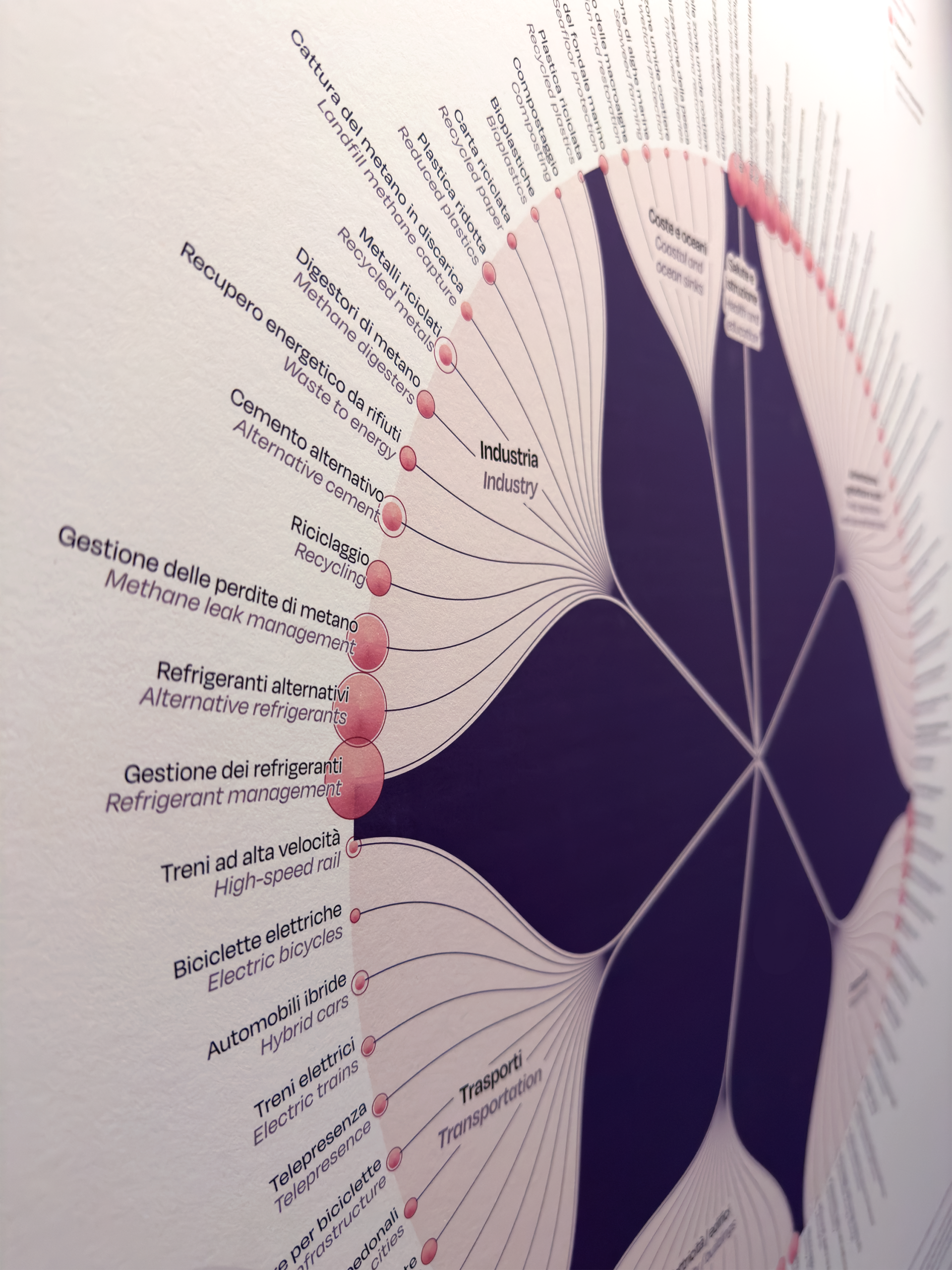 data visualization dataviz infographic information design infografia i-01