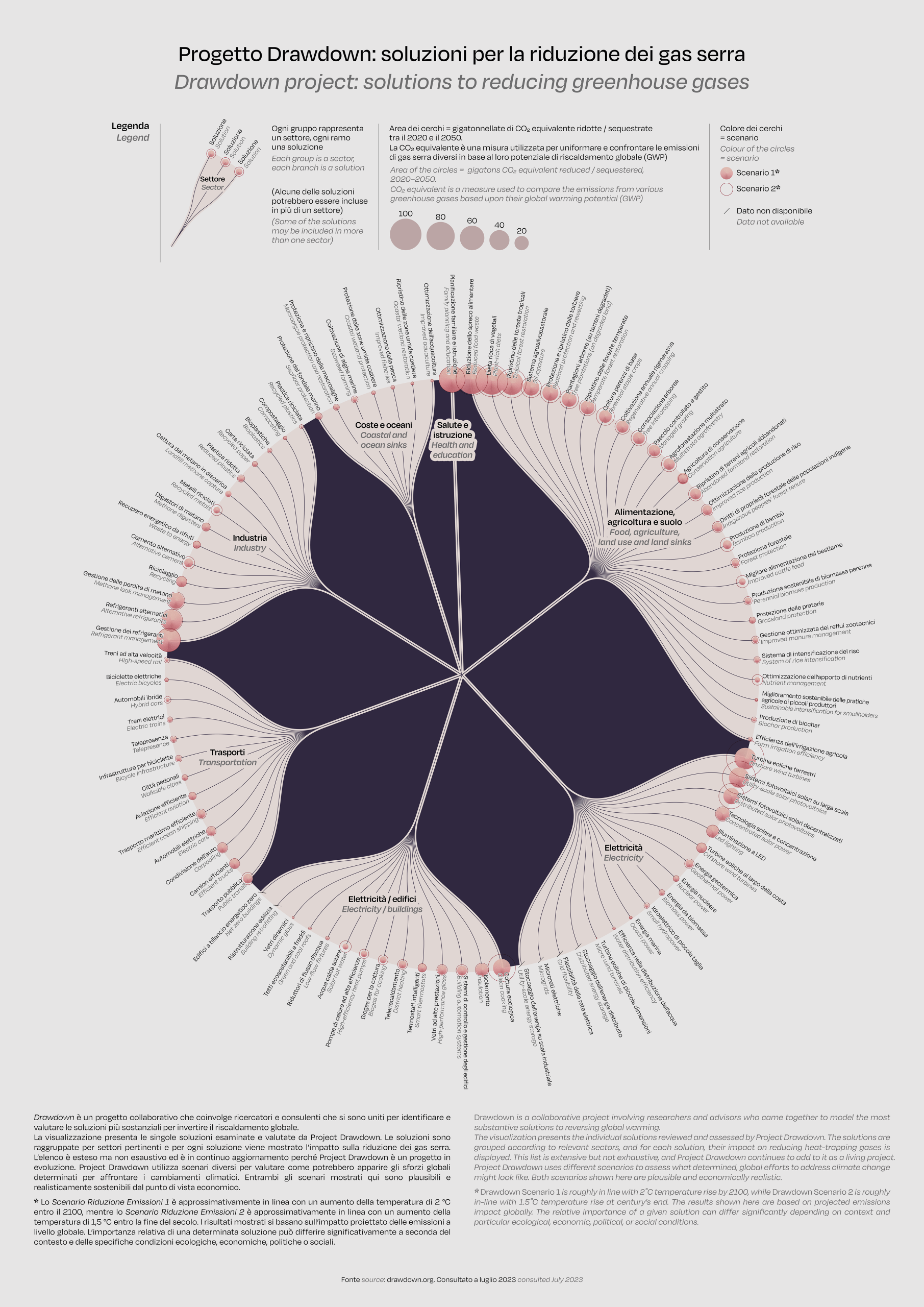 data visualization dataviz infographic information design infografia i-06