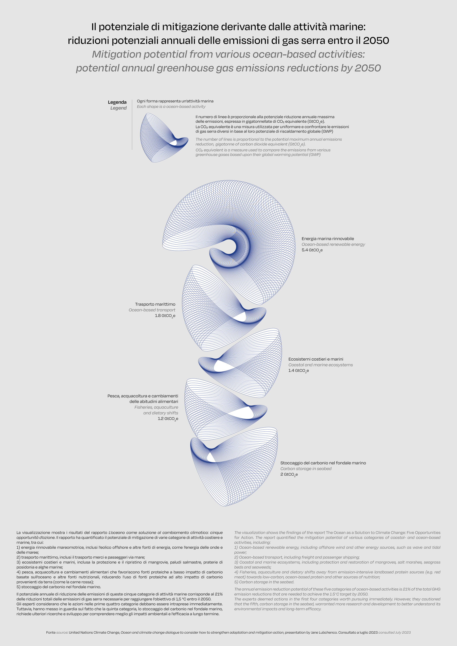 data visualization dataviz infographic information design infografia i-07