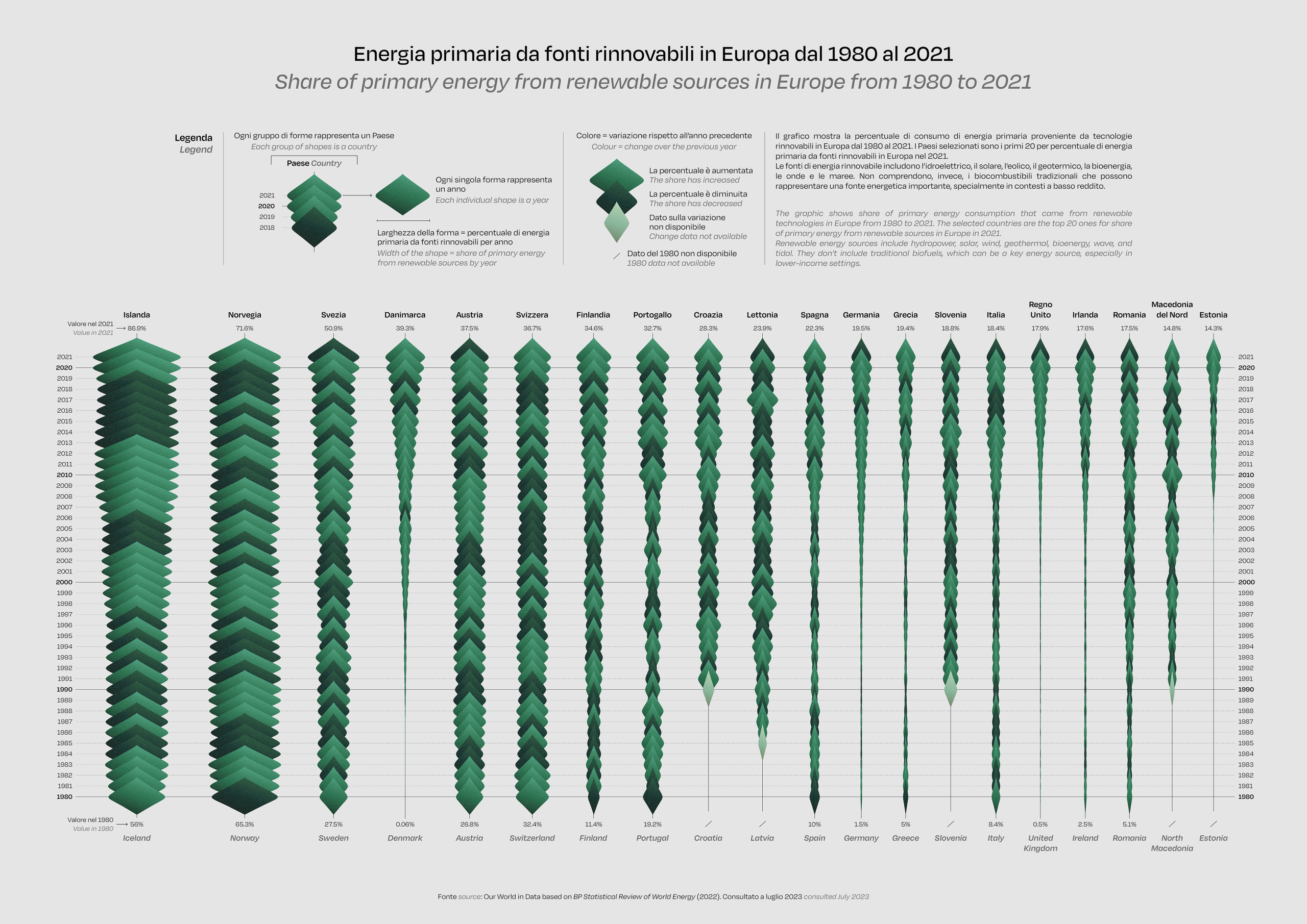 data visualization dataviz infographic information design infografia i-08