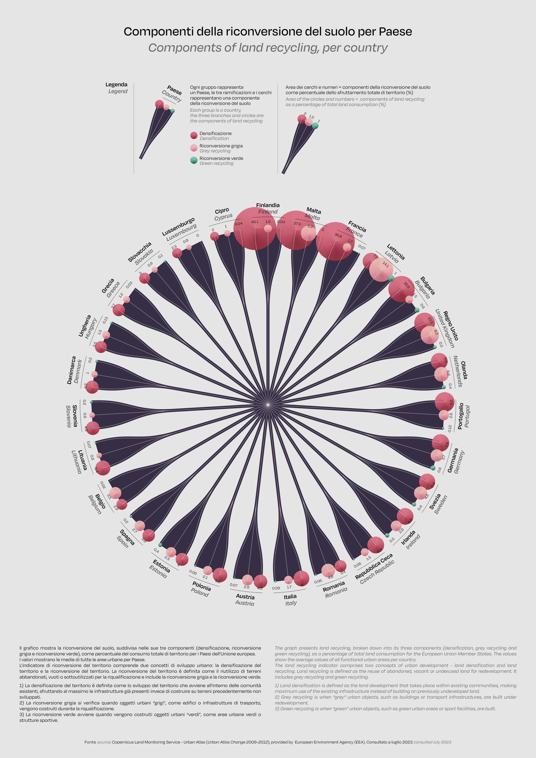 data visualization dataviz infographic information design infografia i-09
