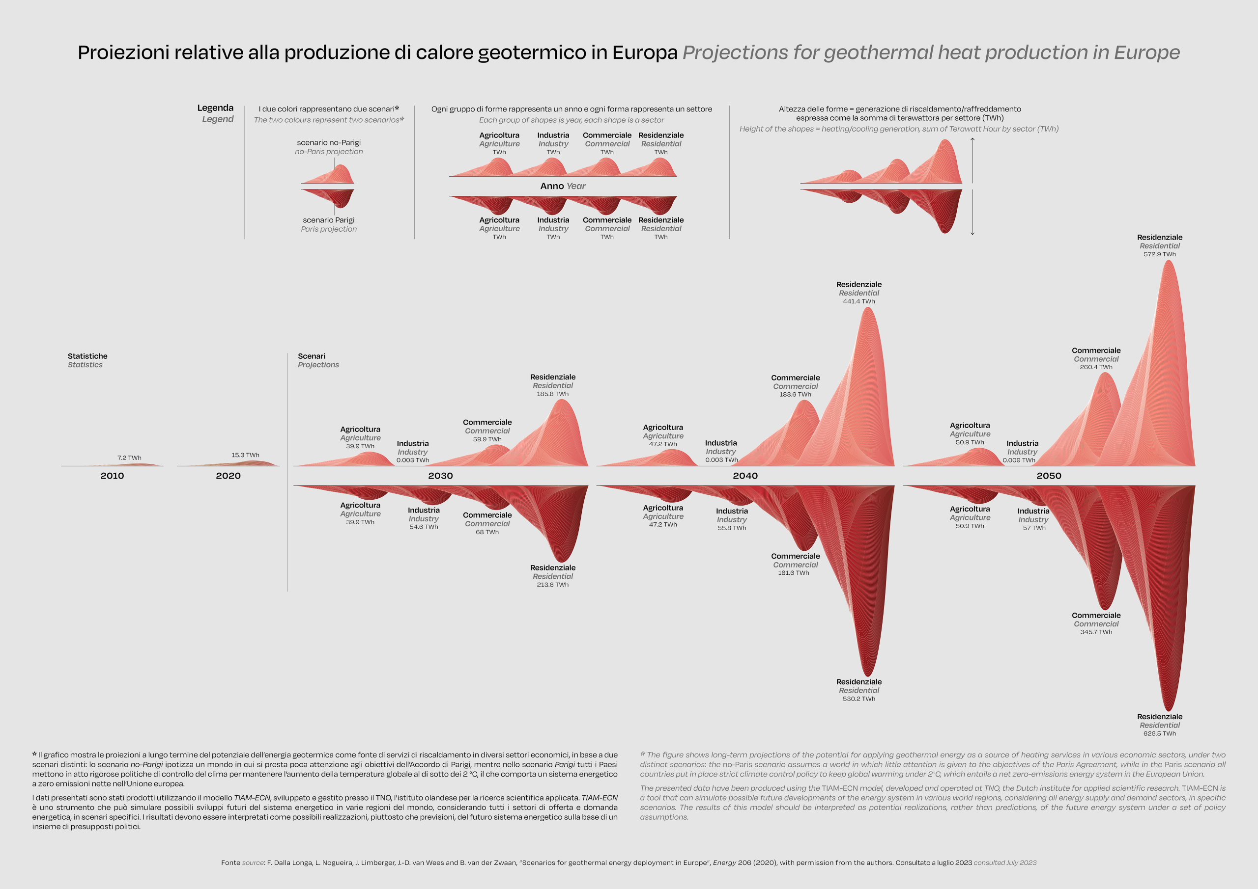 data visualization dataviz infographic information design infografia i-10